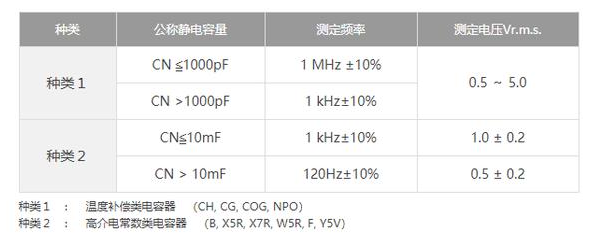 測量貼片電容的容量需要注意什么事項(xiàng)？