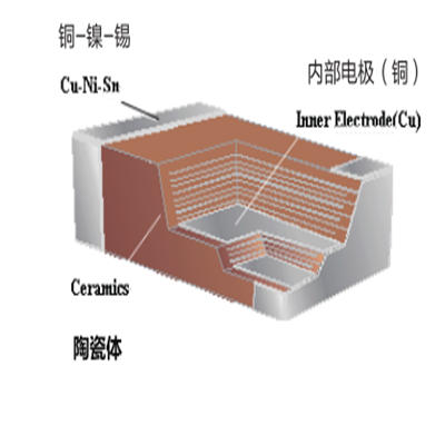 貼片電容作用是什么