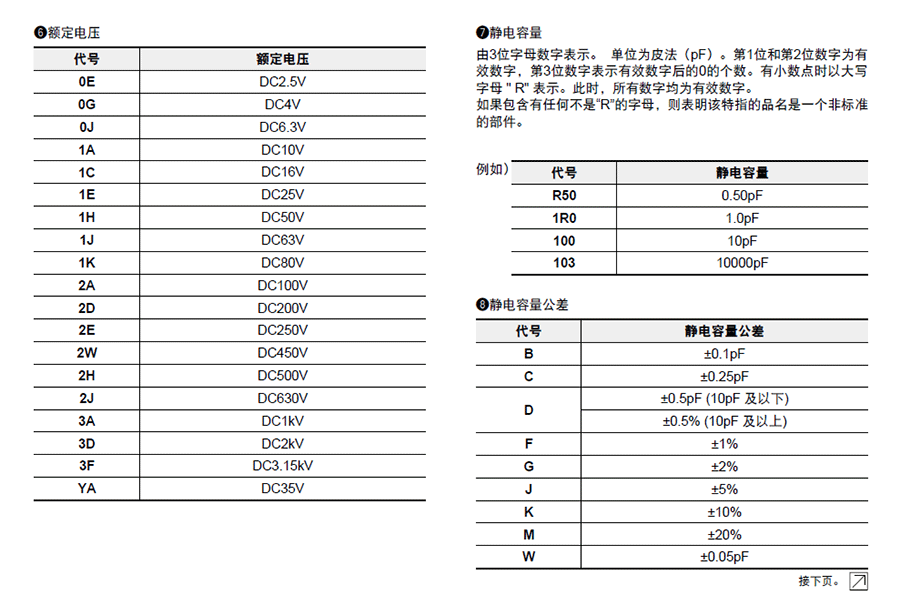 村田GRM貼片電容代碼說(shuō)明