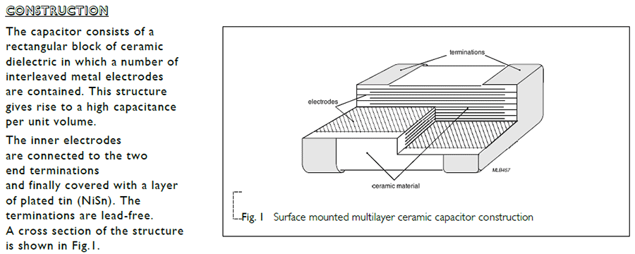 國(guó)巨CC常規(guī)貼片電容NPO代碼說(shuō)明