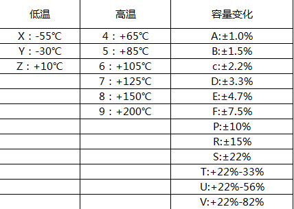 貼片電容材質參數(shù)